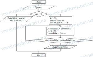 Algorithm And Flowchart Definition Improper Integrals: Convergence and Examples - 2026