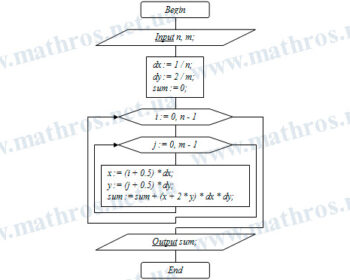 double integral