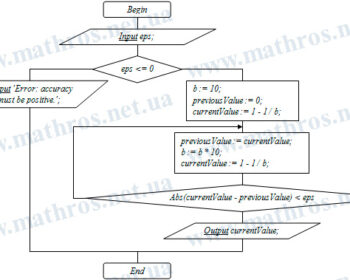 improper integrals