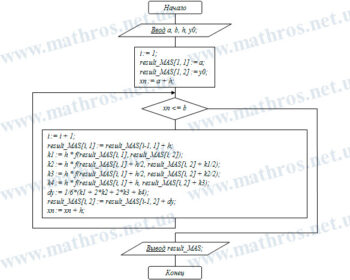 метод рунге-кутта