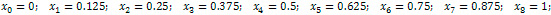 Последовательность узлов сетки для метода Милна: x0=0, x1=0.125, x2=0.25, x3=0.375, x4=0.5, x5=0.625, x6=0.75, x7=0.875, x8=1