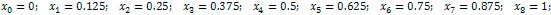 Последовательность узлов сетки для метода Милна: x0=0, x1=0.125, x2=0.25, x3=0.375, x4=0.5, x5=0.625, x6=0.75, x7=0.875, x8=1