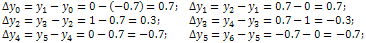 ii_interpolacijna_formyla_nytona26