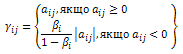 Алгоритм Гоморі