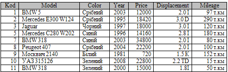 Створення генераторів в SQL create_generator_sql2