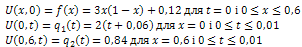 metod_skinchennuh_riznuc_delphi23