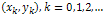 metod_iteracii_sust_nelin_rivn7