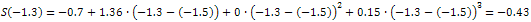 spline_interpolation42