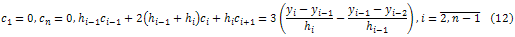 spline_interpolation44