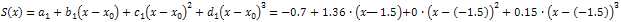 spline_interpolation45