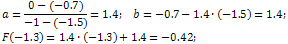 linear_interpolation25