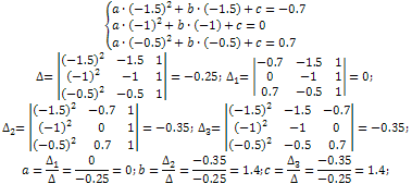 quadratic_interpolation15