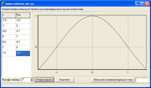 stirling_interpolation_delphi2