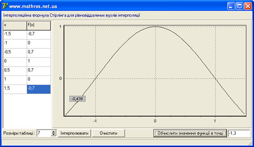 stirling_interpolation_delphi3