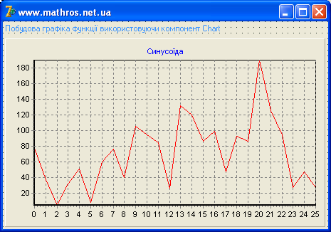 Графік функції на Delphi grafik_fukcii_chart1