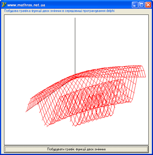 Графік функції двох змінних на delphi grafik_funkcii_3d131