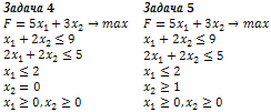Метод гілок та меж приклад Метод гілок та меж приклад