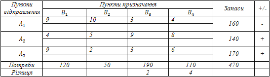 Метод диференціальних рент приклад metod_duf_rent5
