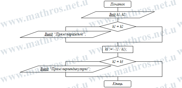 umova_paralelnosti_i_perpendykiljarnosti_dvoh_prjamyh16
