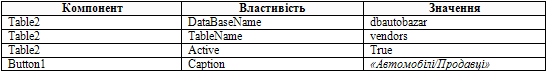 Компонент DataSource в Delphi