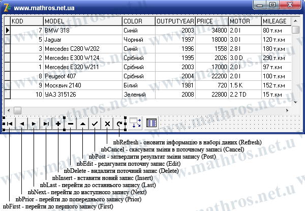 Delphi компонент TDBNavigator