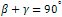 β + γ = 90°