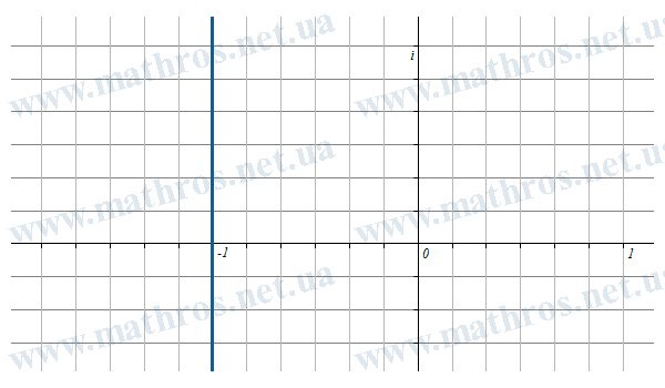 Комплексні числа для яких Re z = -1