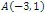 A(-3, 1)