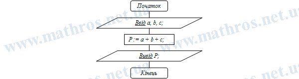 як знайти периметр прямокутного трикутника
