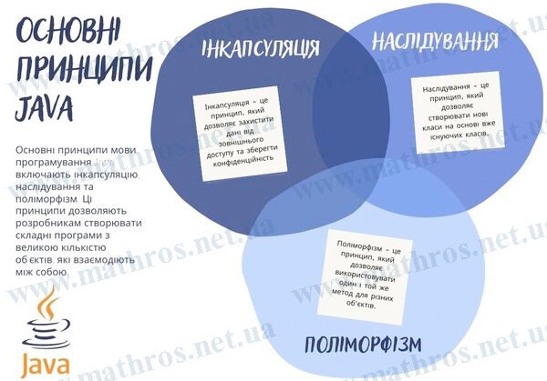 мова програмування java основні принципи