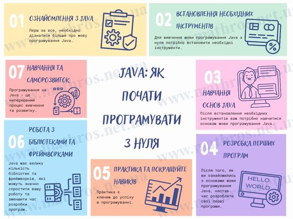 програмування на java з нуля