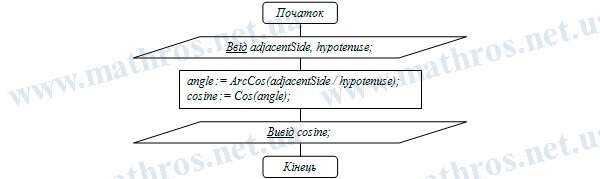 як знайти косинус кута прямокутного трикутника, як знайти косинус кута, як знайти косинус