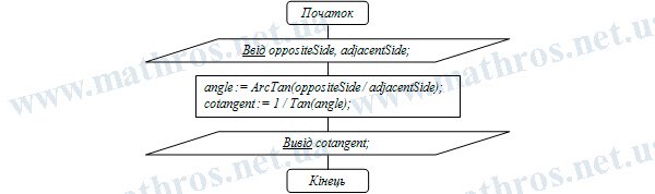 як знайти котангенс
