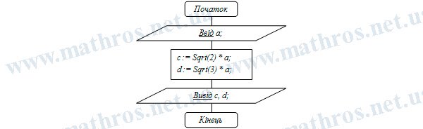як знайти діагональ куба, як визначити діагональ куба, як знайти довжину діагоналі куба