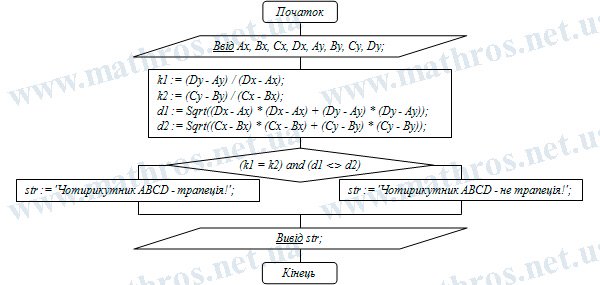що таке трапеція