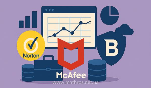 Ілюстрація з логотипами антивірусних програм для бізнесу: Norton, McAfee та Bitdefender на фоні графіків, хмари, баз даних і кейсу