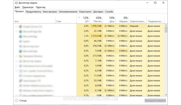Інтерфейс Windows, на якому відкрито диспетчер завдань з активними процесами та показниками використання ресурсів системи