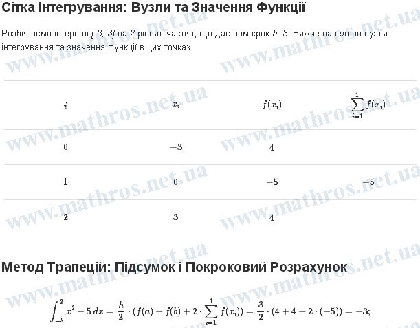 Початкова оцінка отримана за допомогою онлайн калькулятора