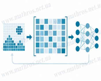 матриці в machine learning