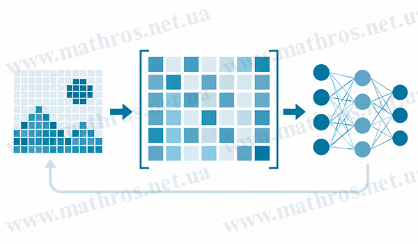 матриці в machine learning